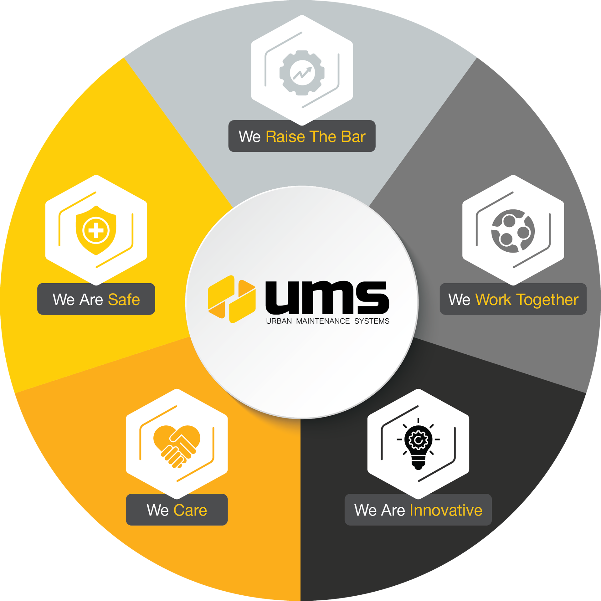 About UMS. UMS Values